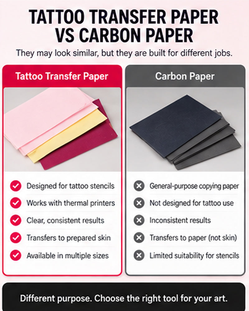 Tattoo Transfer Paper vs Carbon Paper: What's the Difference?